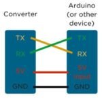 Modul USB to Serial TTL Converter PL2303 PL2303HX PL 2303 HX Prolific UART RX TX Adapter Arduino RS232 RS 232 Module - Image 3