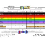 Resistor 7R5 R7.5 7.5 7 Ohm 1% Tolerance 1/4w Metal Film Biru Presisi - Image 3
