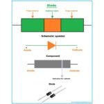 Dioda 1A 1N4001 1N4002 1N4007 1 A Ampere Diode Rectifier Penyearah - Image 2