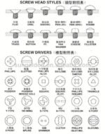 Ring Plat Washer Mur Baut M3 3mm M 3 mm Flat Plate Galvanis Putih JP Screw Pack isi 100 Pcs Skrup WP - Image 3