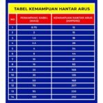 Kabel Serabut NYAF 1x0.75 0.75 mm 0.75mm Warna Tunggal Single Serat - Image 4