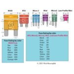 Fuse Blade Mini Kecil Set Lengkap Skring Sekring Tancap Motor ATM ATC - Image 2